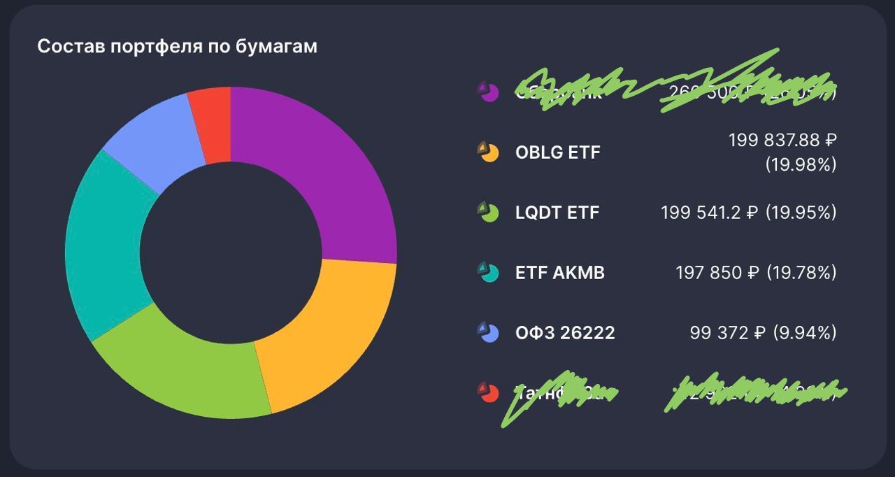 Любителям ИИС
